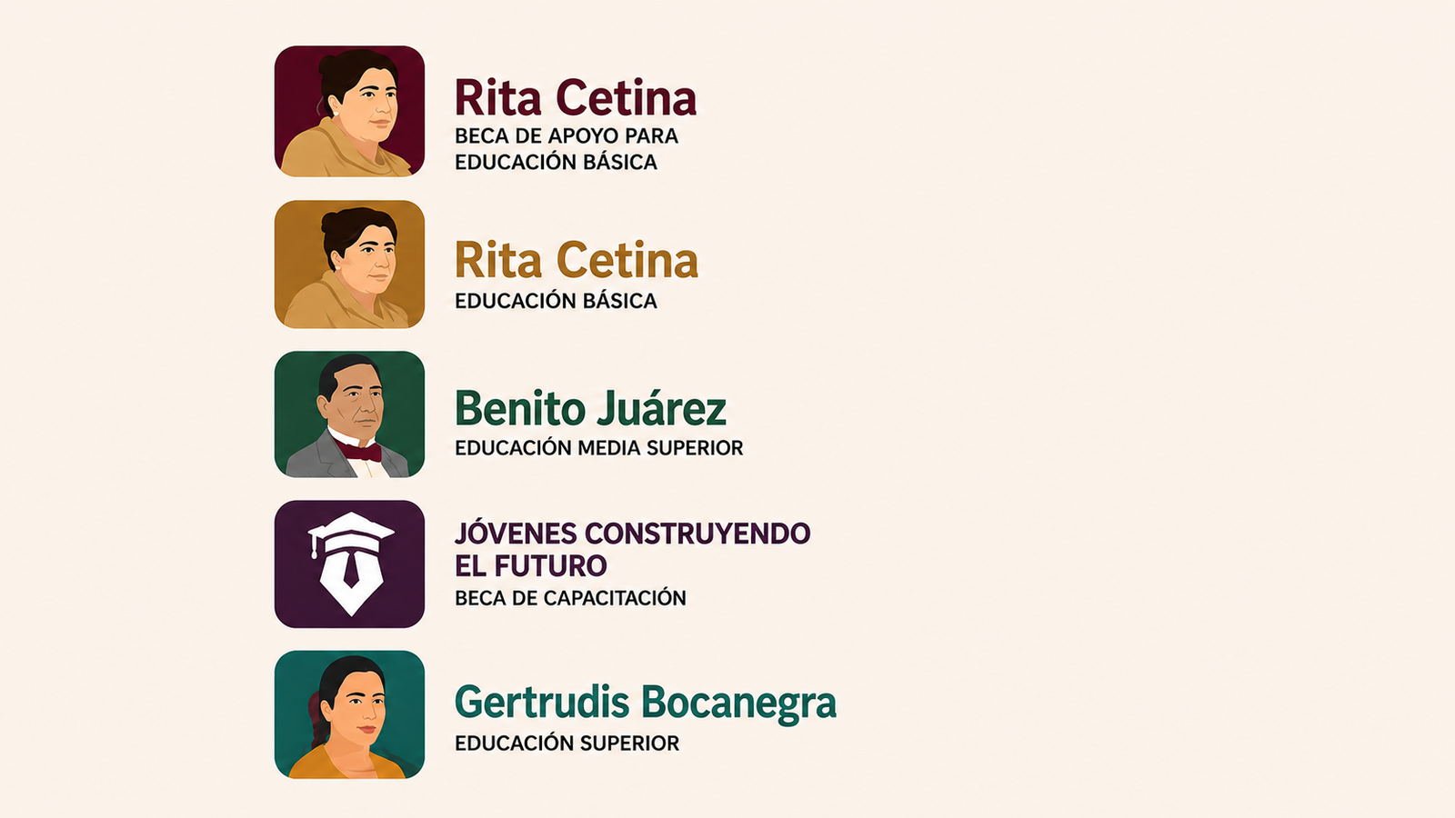 Registro Becas Bienestar septiembre 2026 paso a paso, requisitos y registro